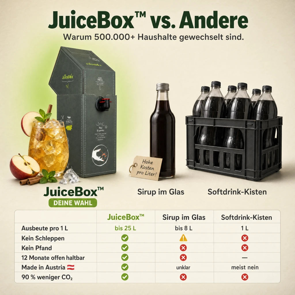 JuiceBox™ Summer Vibes Set