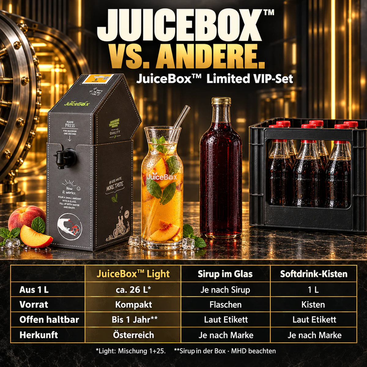 JuiceBox™ Limited VIP-Set